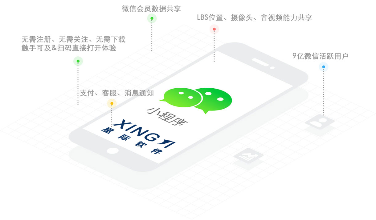 微信小程序的优势
